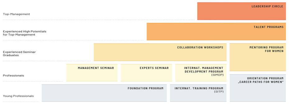 Graphic for the Forward Programs Graphic for the Forward Programs