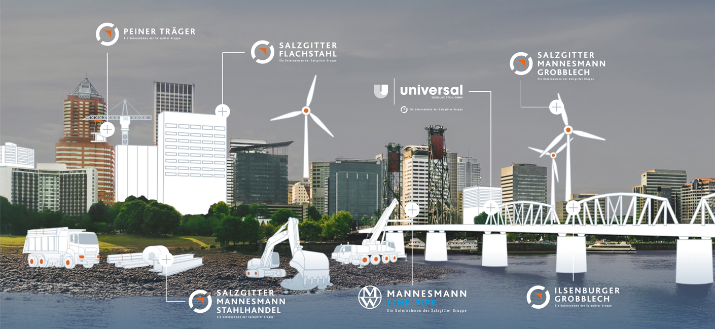 [Translate to Englisch:] Übersichtsgrafik der Netzwerkbeteiligungen an der Initiative Construction aus dem Salzgitter-Konzern 
